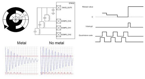 An inductive sensor application
